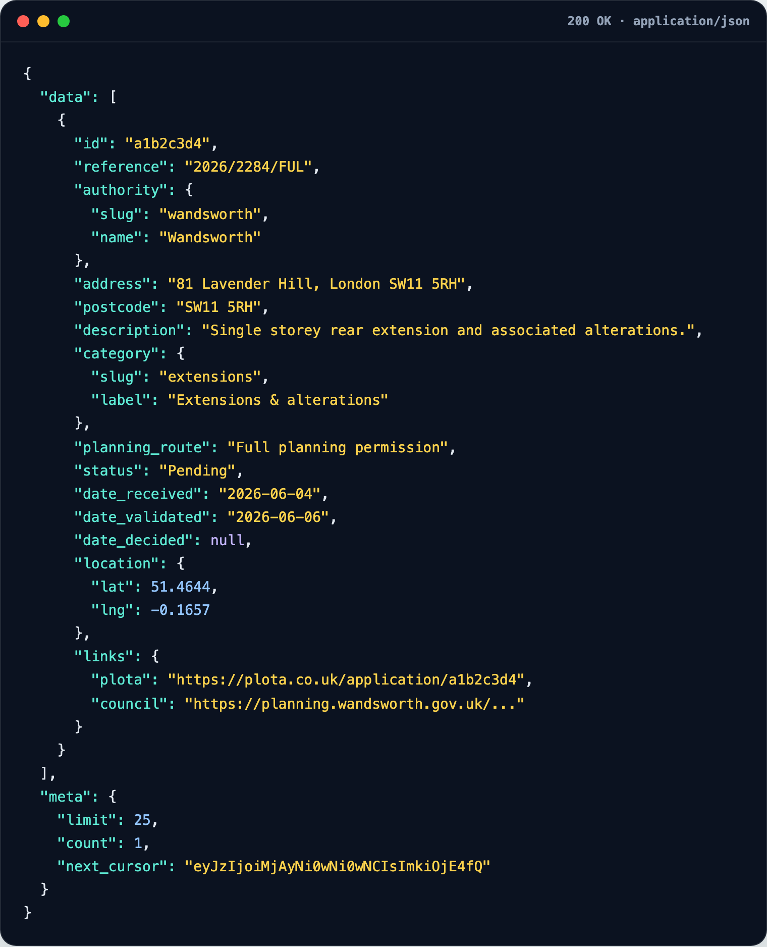 A sample JSON response from GET /v1/applications, showing one planning application record with reference, authority, address, description, category, planning route, status, dates, location coordinates, and links back to Plota and the council portal.
