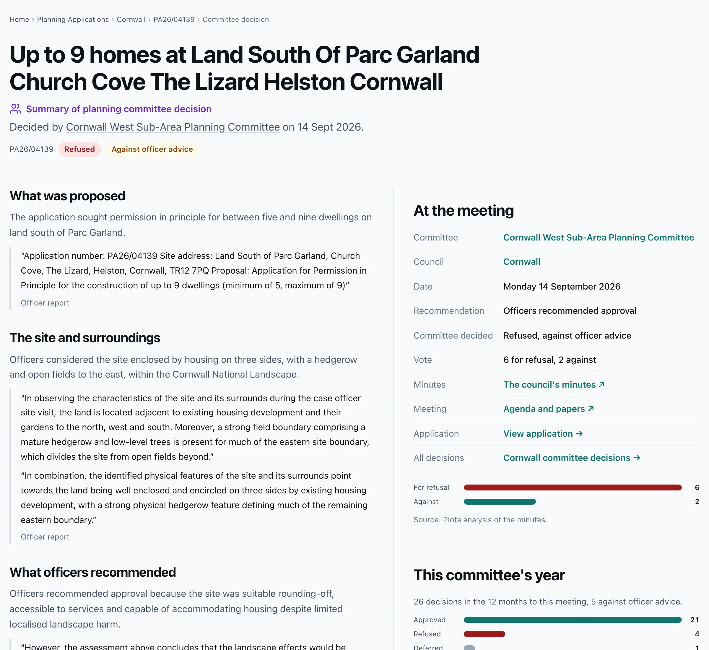 The committee decision page for Cornwall application PA26/04139, up to 9 homes south of Parc Garland at Church Cove, the Lizard: refused against officer advice on 14 September 2026, with the proposal and the site quoted from the officer report on the left, and the meeting, the recommendation, the 6 to 2 vote and the committee's year on the right.