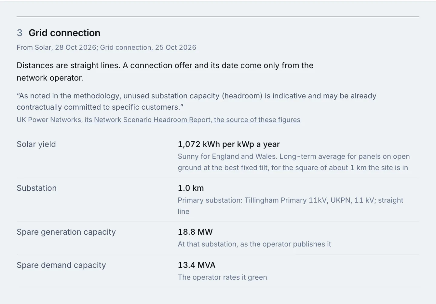 The grid connection section of a site report: the nearest primary substation and the distance to it, its spare generation and demand capacity, the bulk supply point, solar and wind farms nearby, and the network operator's own caveat quoted with a link to its source.