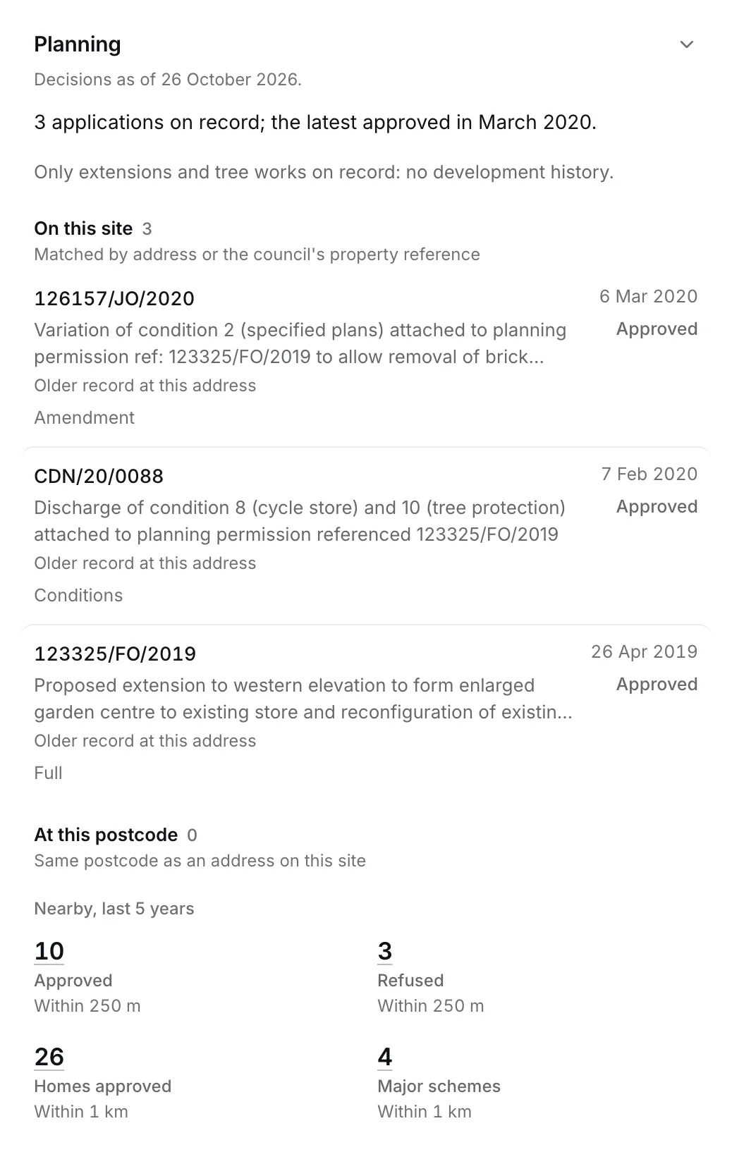 The planning section of a site: applications on the site and nearby, with counts of approvals, refusals and homes approved within 250 metres and 1 km.