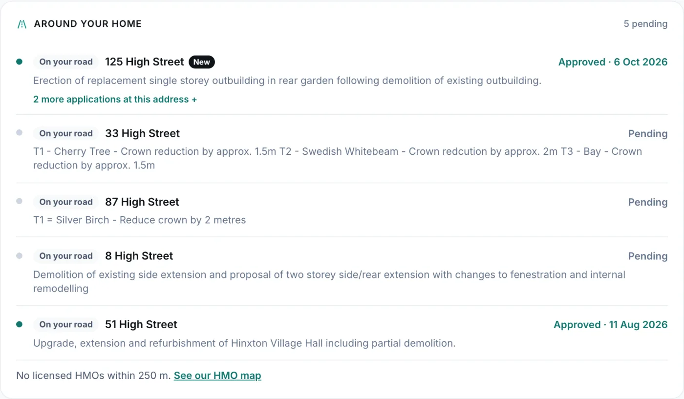Around your home for 101 High Street, Hinxton: five pending, with a garden building approved at 125 High Street marked New, tree work at 33 and 87 High Street, a two-storey side and rear extension pending at 8 High Street and the village hall's refurbishment approved in August.