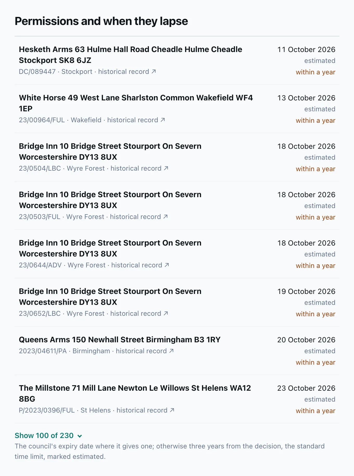 Permissions and when they lapse for Star Pubs Trading Limited: pubs in Stockport, Wakefield, Stourport on Severn, Birmingham and St Helens, each with the date its permission lapses in October 2026, marked estimated and within a year.